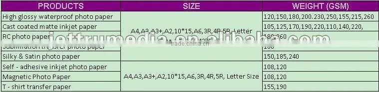 250/260g Glossy Photo Paper glossy layer cast coated