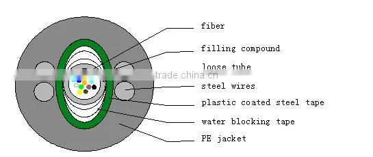 Central Tube Type Armored Optical Fiber Cable