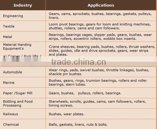 plastic plate PA6 mc nylon plate polyamide sheet