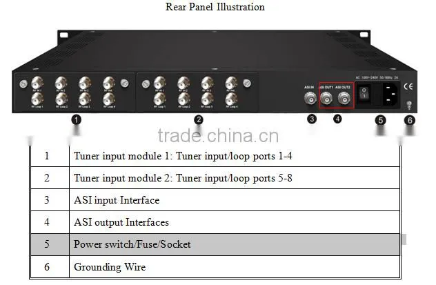 Hot Sales Digital Satellite TV Multiplexer