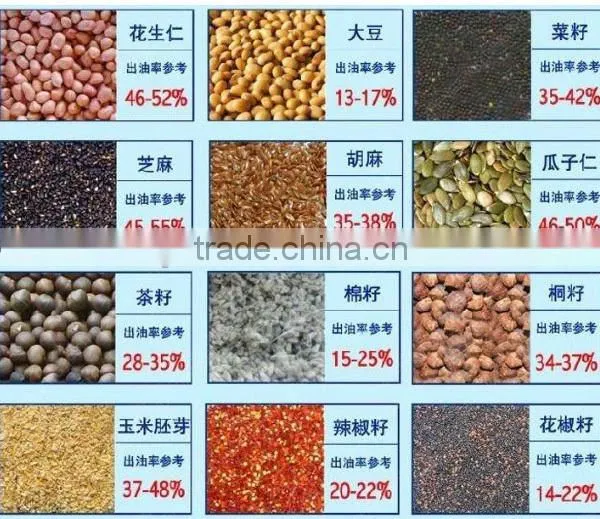 latest technology vibrating screen for actus seeds