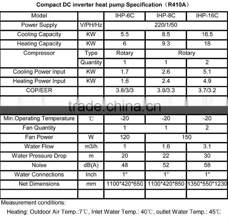 Air to water inverter heat pump R410a