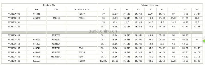 high quality water pump bearing for automobile