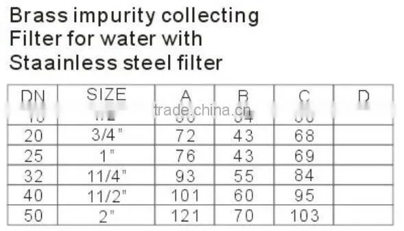 Brass impurity collecting Filter for water with Stainless steel filter