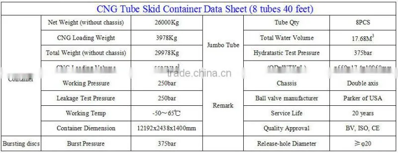 CNG Trailer/CNG Truck/CNG 8 Tubes Skid Container/Gas Container/BV Certificate