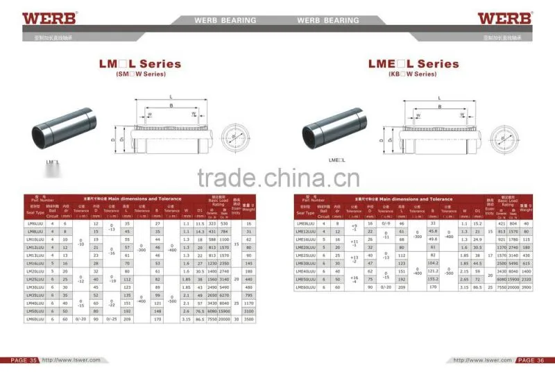 LM...L Linear Rollers bearings