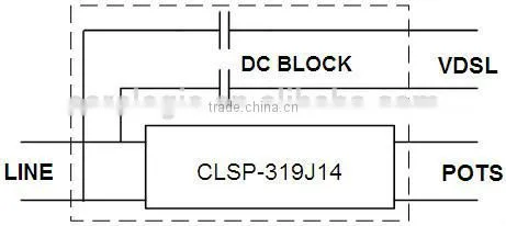 ADSL ADSL2+ over POTS telephone splitter for MDF and module