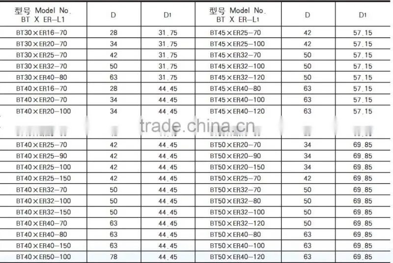 CNC Chuck Holder BT40-ER32-70L CNC Tools Holder