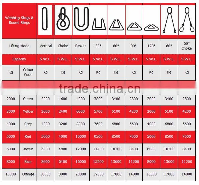 4T 120 mm Douplex Qualified Polyester Webbing Sling