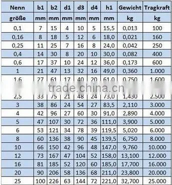 Shackle DIN 82101 Form A B C