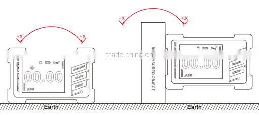 X Y Axis Angle Meter Reader Display From Factory