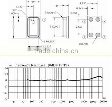 FB-3722-1 Bluetooth headset silicon microphones used for earphone (FBELE)