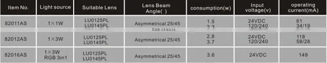 JP-82011AS asymmetrical lens led underground lamps,single color/ RGB park path lighting