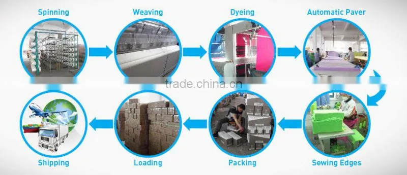 Non-abrasive cleaning pad various types of cleaning sponges