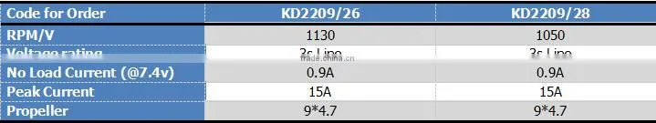 12N14P design invented for the RC plane KD2209 2928mm Outrunner Brushless DC Motor
