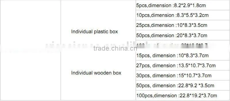 Factory supplier 50 pieces biology slides plastomer box