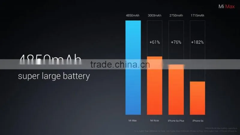 Xiaomi Max 128GB ROM 4GB RAM 6.44 inch 2.5D Arc Glass Screen Android 6.0 Qualcomm Snapdragon 652 64bit 1.8GHz Octa Core