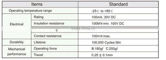 250gf touch light mini touch switch FLS616