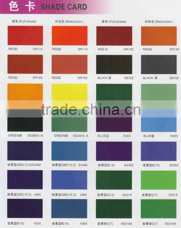 red iron oxide powder price