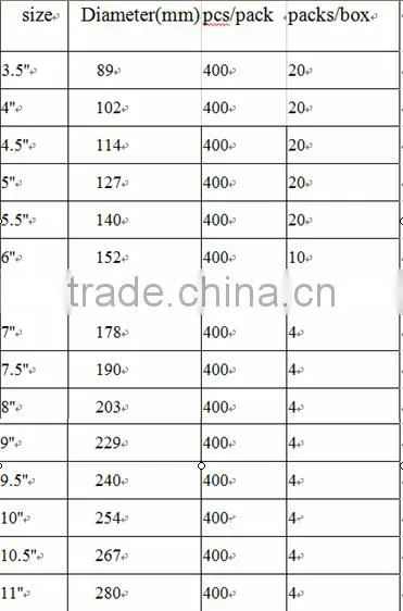 Hot sell supply hamburger packaging paper for meat