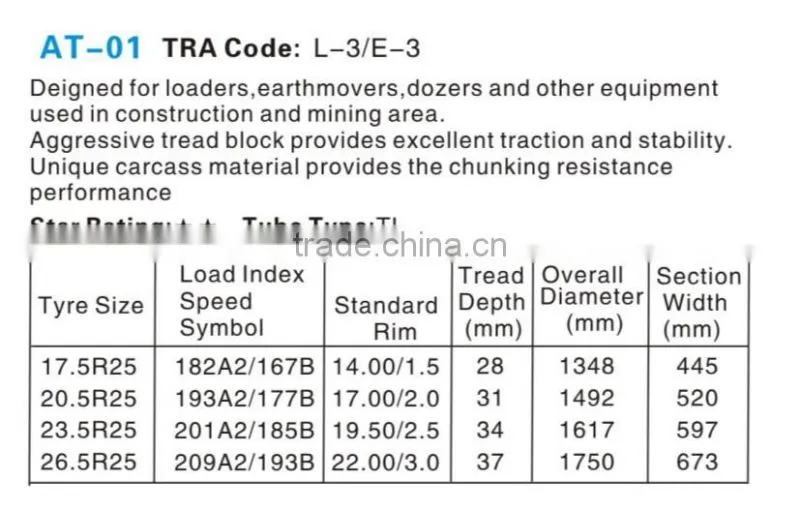 chinese wholesale good quality gaint cheap 17.5R25 17.5-25 triangle otr tyre