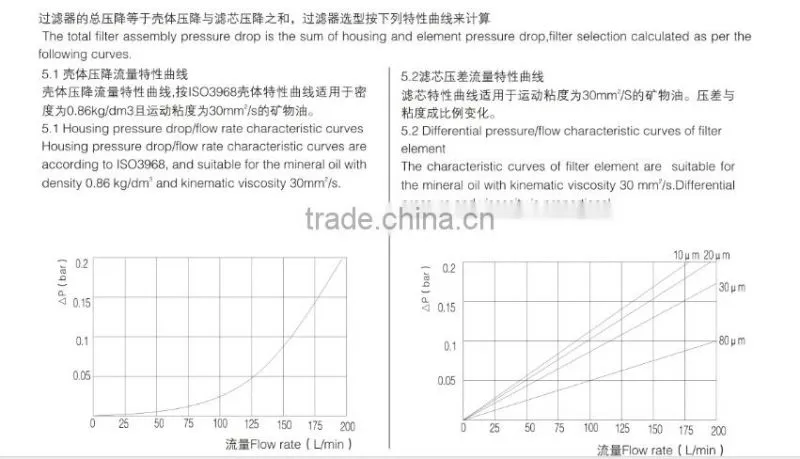 DFFILTER TFB FILTER SERIES STRAINER China Factory