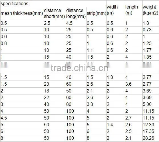 aluminum expanded metal/expanded metal mesh
