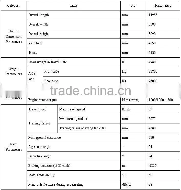 25T, 35T, 50T, 60T, 70T, 80T, 100T Chinese Rough Terrain Mobile Crane for sale