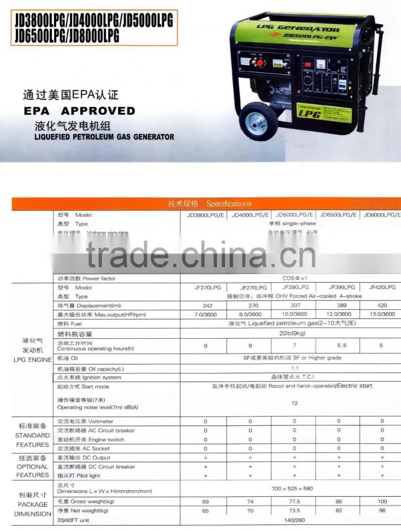 3.2kw/8hp single-phase Liquefied petroleum gas generator engine