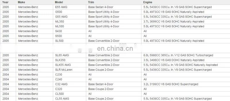 High Quality Heater Blower Resistor for Benz OEM A 230 821 02 51, 2308216451,2308216351,5HL 351 321-141