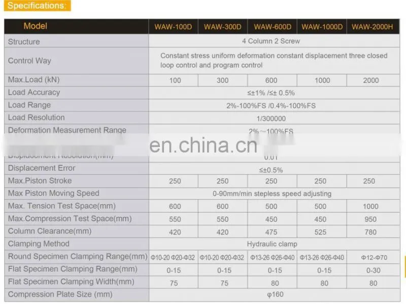 M10 M12 M16 M20 M24 M30 Bolt and Nut Tensile Test Equipment