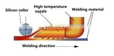 Hot sale banner welding machine banner welder banner hot air welder