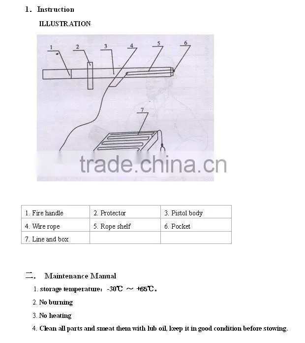 Line Throwing Units