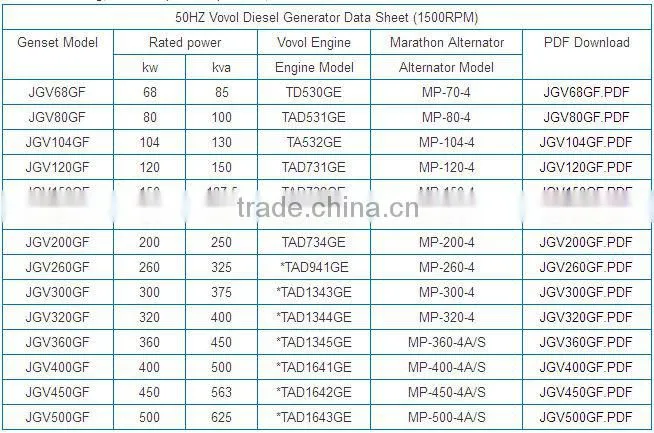 320KW Volvo generator with CE approved with diesel power