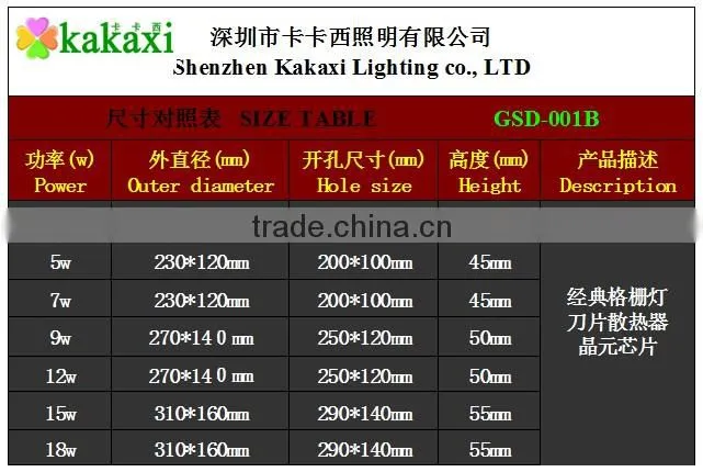 2 Light LED Ceiling Light Grille Lamp 6w 10W 14w 18w 24w 30w 36w LED Downlight