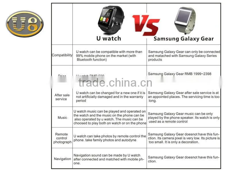 Touch screen bluetooth smart watch for business