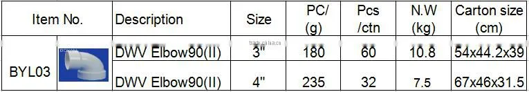 DWV ASTM D2665 Elbow PVC Drainage Fittings