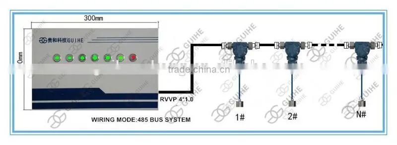 GUIHE gas station equipment ATG SYW-E double-layer tank leakage detector