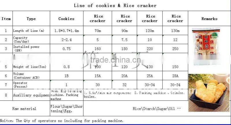 Thin Rice crackers full automatic production line