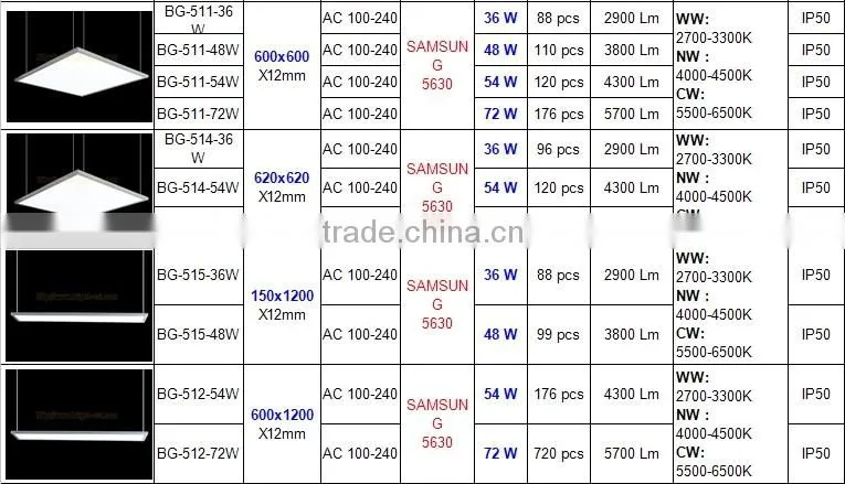 High Quality Samsung SMD LED Panel 300x1200 CE &RoHs Approved