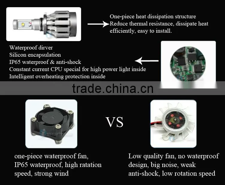 LED Bulb Manufacturing CREES Lighting Source All in one LED Headlight H10