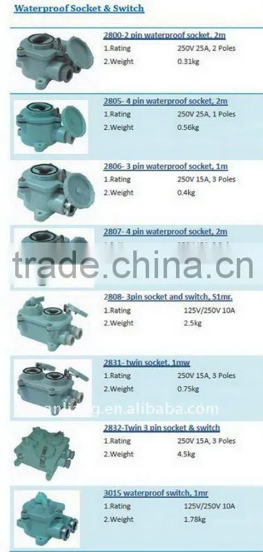 IEC 220v 15 amp taiwan made ip67 plug watertight IEC electrical Waterproof female 3-pin male plug
