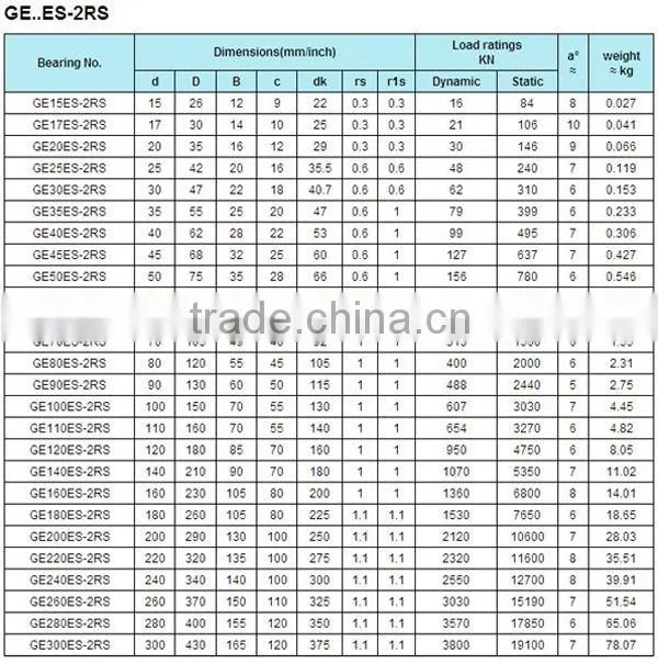 LDK high quality spherical plain bearing ge40es