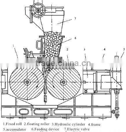 Mining equipment 2PG800 double roll crusher sale