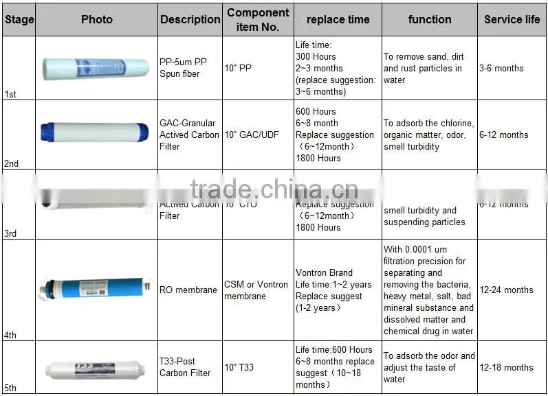 household no waste water purifier price