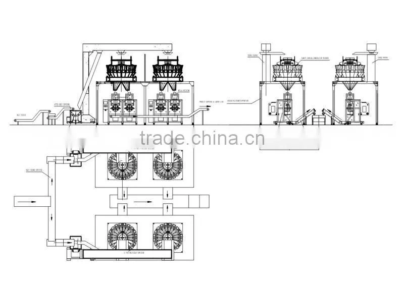 Potato chip/crisp/stick weighing and packaging line, high speed,excellent efficiency