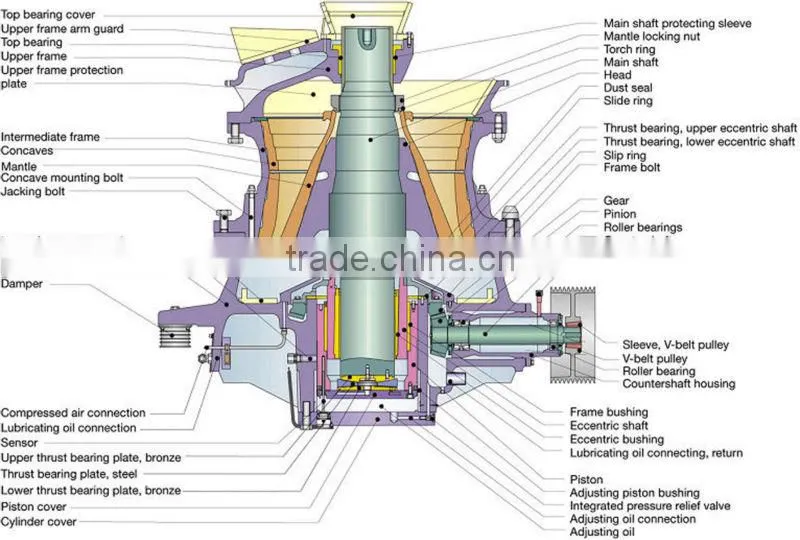 CS Series Cone Crusher specialized production with LOW PRICE