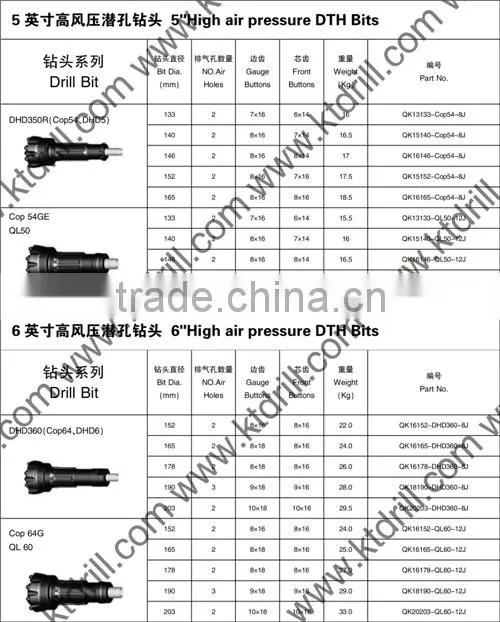 KT 6"high air pressure DTH rock drilling bits