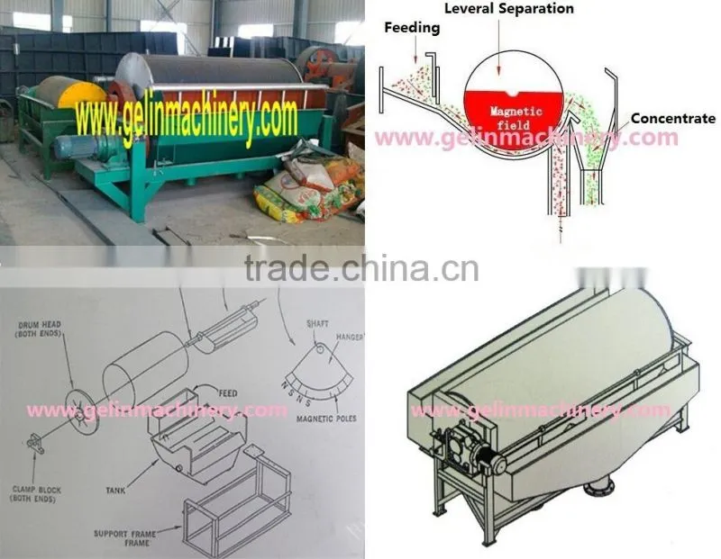 GELIN ISO,BV,CE Certificates Qualified rutile magnetic separator