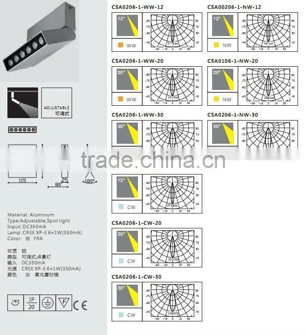 Adjustable High Power Led Ceiling Light With CREE LED